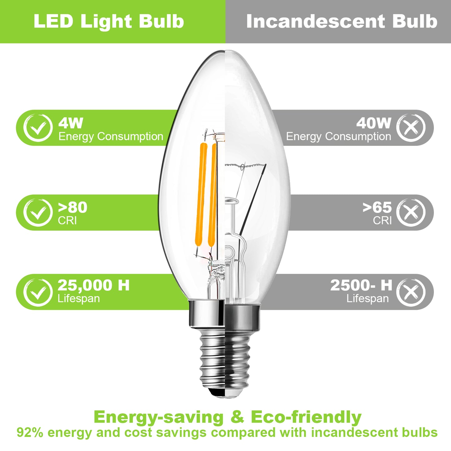 Spacelumen E14 Dimmable Small Edison Screw SES Candle Light Bulbs, 2700K Warm White 4W LED Light Bulb 40W Incandescent Equivalent, Pack of 10