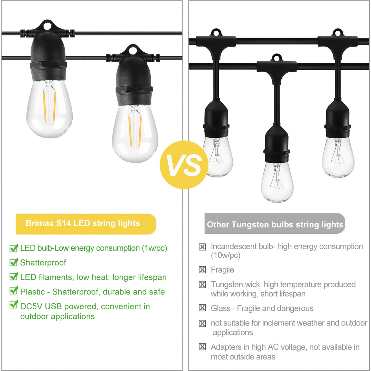 Spacelumen USB Powered String Lights with 10 Shatterproof S14 LED Bulbs, 24.6FT Waterproof Patio String Light for Outdoor Camping Backyard Garden, LED Christmas Tree Lights Decorations